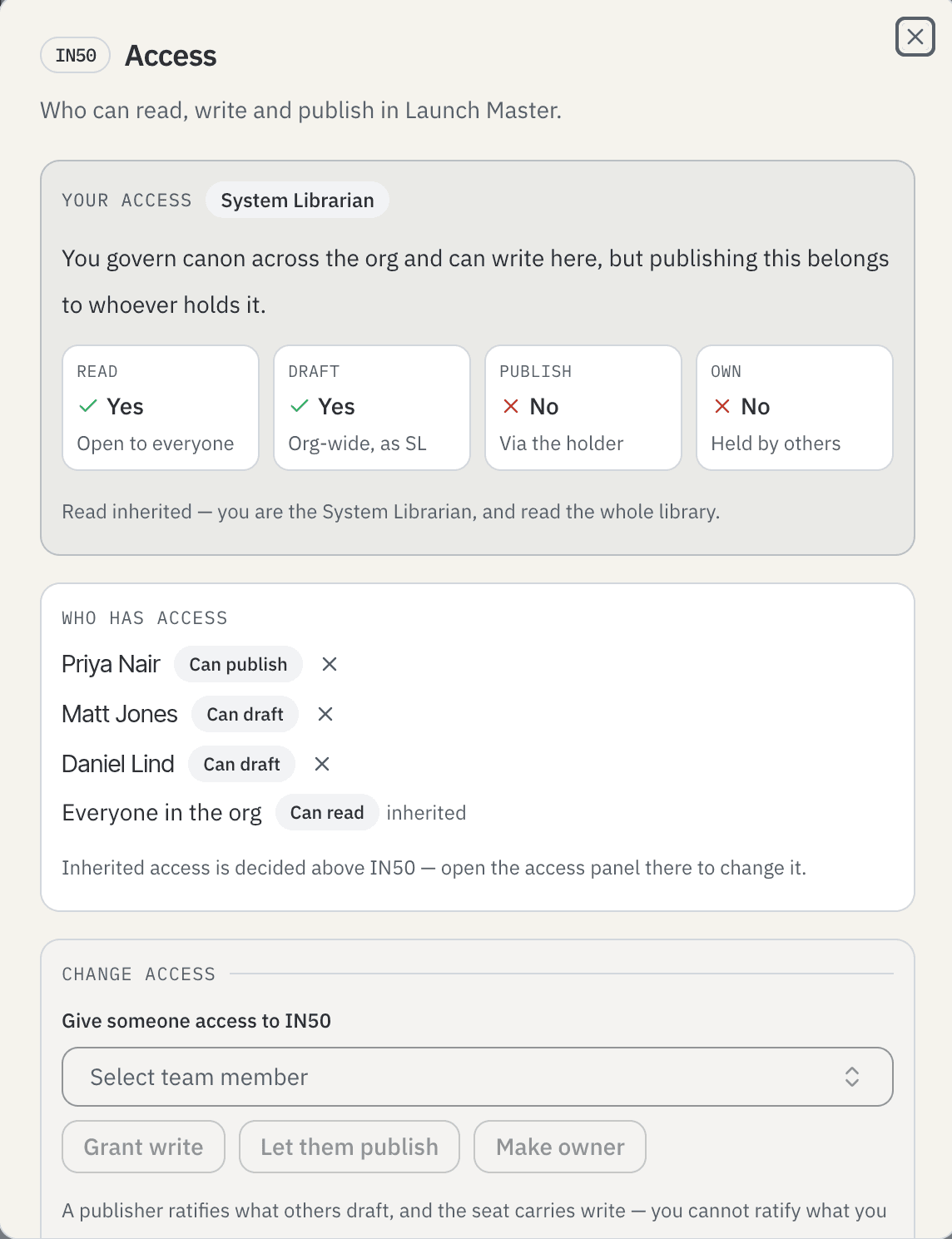 The Access panel for IN50 Launch Master: your access as System Librarian, with read and draft yes and publish and own no; who has access, listing publish, draft and inherited read seats; and the controls for granting write, publish or ownership